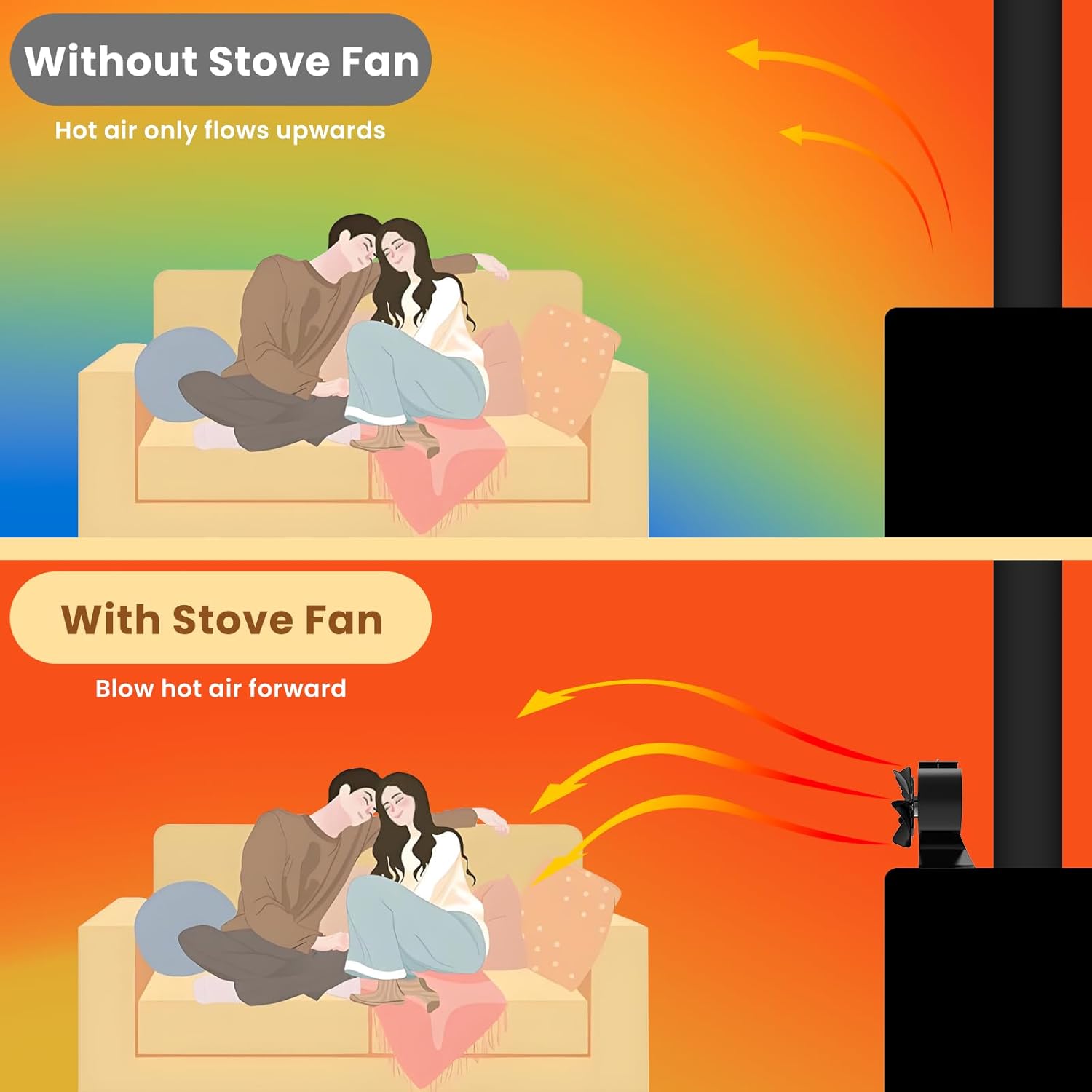 Mivo Stove Fan