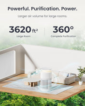 Load image into Gallery viewer, Mivo AirPurify Pro
