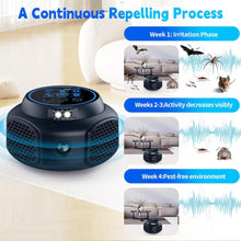Load image into Gallery viewer, Crittex Mouse Repellent — EU
